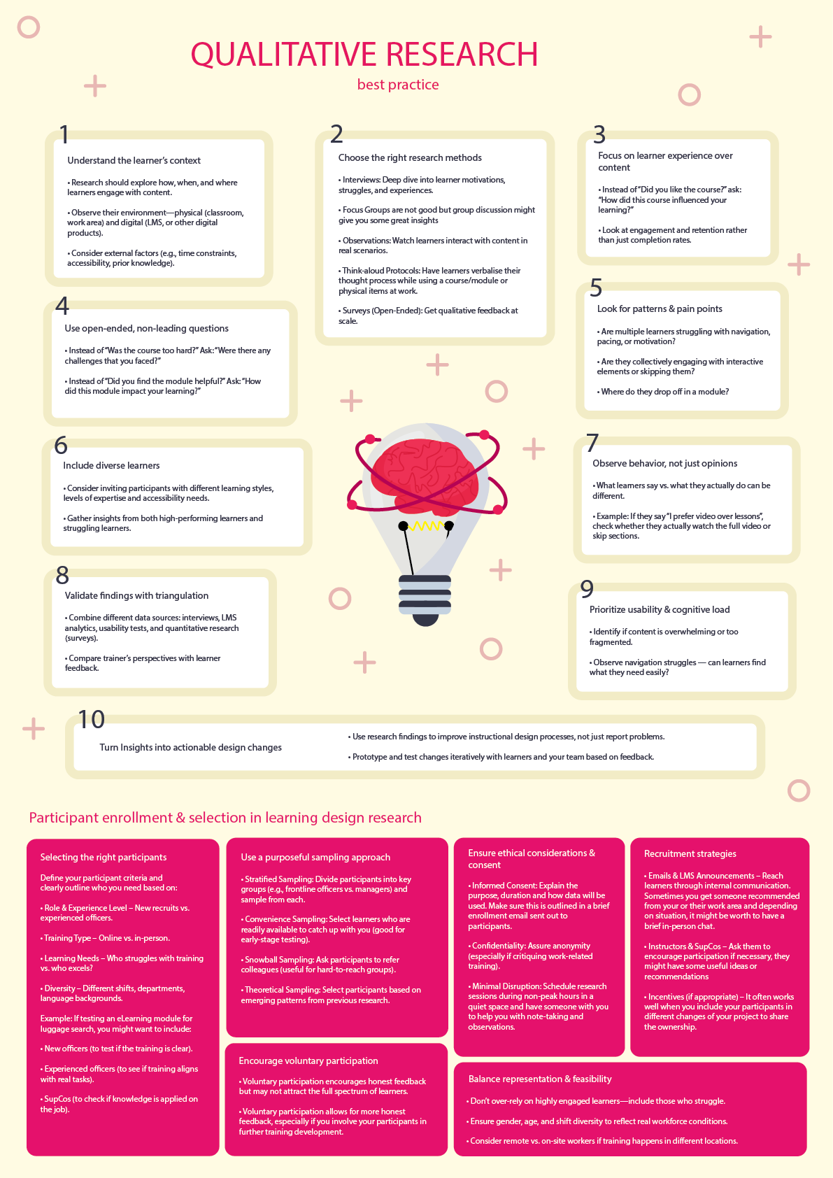 Qualitative Research - best practice guide