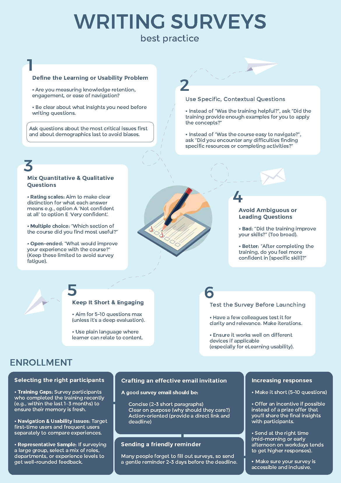Writing Surveys - best practice guide