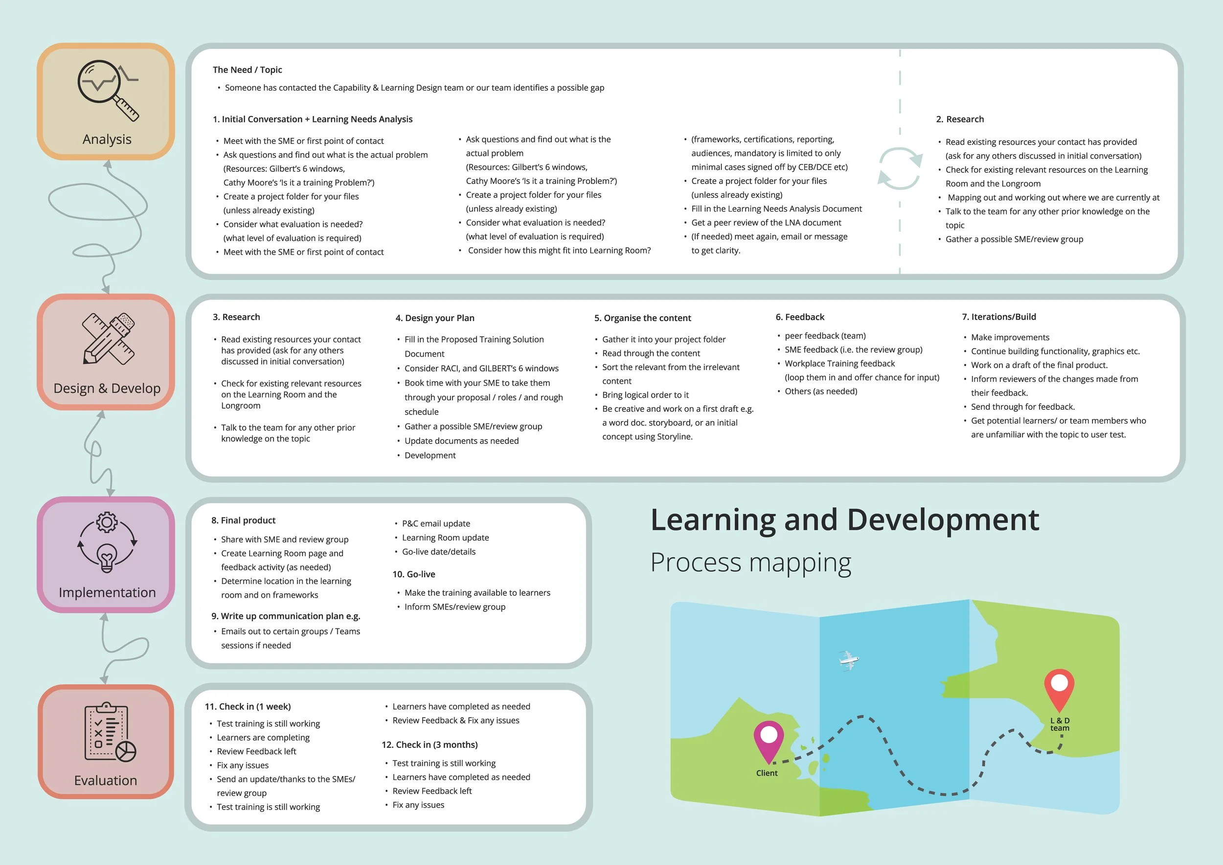 NZ Customs Learning Resources project preview